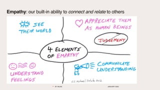 BY INUSE JANUARY 2020
Empathy: our built-in ability to connect and relate to others
 
