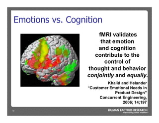 10
Emotions vs. Cognition
fMRI validates
that emotion
and cognition
contribute to the
control of
thought and behavior
conjointly and equally.
Khalid and Helander
“Customer Emotional Needs in
Product Design”
Concurrent Engineering,
2006; 14;197
 