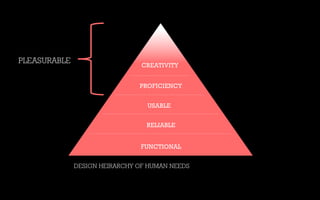 DESIGN HEIRARCHY OF HUMAN NEEDS
FUNCTIONAL
RELIABLE
USABLE
PROFICIENCY
CREATIVITY
PLEASURABLE
 