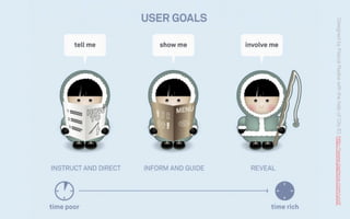 DesignedbyPascalRaabewiththehelpofCityID.http://www.paznow.com/ucd/

 