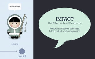 IMPACT
The Reflective Level (Long term)

Personal satisfaction, self image.
Is the product worth remembering
 