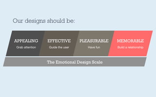 Our designs should be:
APPEALING
Grab attention
PLEASURABLE
Have fun
MEMORABLE
Build a relationship
EFFECTIVE
Guide the user
The Emotional Design Scale
 