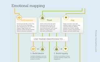 Emotional mapping
Picture:Kissmetrics.com
 