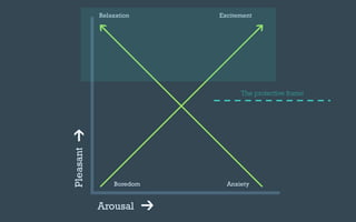 The protective frame
 