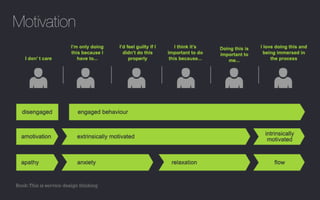 Motivation
Book:This is service design thinking
 