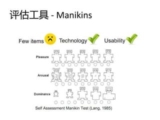 评估工具 - Manikins
 