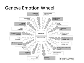 Geneva Emotion Wheel
 