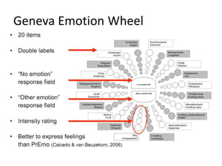 Geneva Emotion Wheel
 