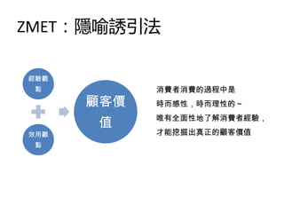 ZMET：隱喻誘引法

經驗觀
 點          消費者消費的過程中是
      顧客價   時而感性，時而理性的～
            唯有全面性地了解消費者經驗，
       值
效用觀         才能挖掘出真正的顧客價值。
 點
 