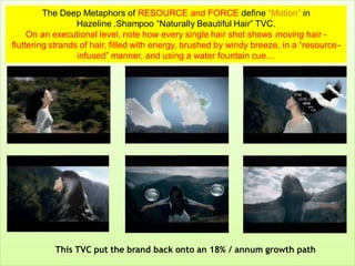 The Deep Metaphors of RESOURCE and FORCE define “Motion” in
                  Hazeline .Shampoo “Naturally Beautiful Hair” TVC.
     On an executional level, note how every single hair shot shows moving hair -
fluttering strands of hair, filled with energy, brushed by windy breeze, in a “resource-
                  infused” manner, and using a water fountain cue…




           This TVC put the brand back onto an 18% / annum growth path
 