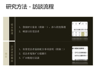 研究方法－訪談流程


    樣
    本   1. 發放RPII量表（附錄一），涉入程度篩選
    篩   2. 確認12位受訪者
    選




    訪
    談   1. 寄發受訪者協助配合事項說明（附錄二）
一
    前
週       2. 受訪者蒐集8~12張圖片
    的
前
    聯   3. 7~10後進行訪談
    絡
 