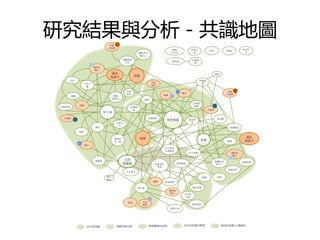 研究結果與分析－共識地圖
                                      有趣 2
                                      不無聊
                                                                                曖曖              自然不                                    時尚生
                                                                                                             明亮             不做作
                                                          擺脫外力                  內含光              遠                                      活
                                                           做自己
                                                 逃離現實                                            冷調材
                                                  生活                             現代感
                                                                                                  質
                           1
                               遺世而
                               獨立
                                       誠品                                                                          遊逛
                                       無歲月              放鬆
       自在                                                                                              多種選
                                                                      生活                                擇
                     互不干
                                                                      教育
                      擾

                                                  約會                                  3                                      有趣 1
                                                  聚會                                      開心
                                                                           衝擊                                               不無聊
       溫暖                                   輕鬆                                   1
                                           無壓力               進階
                                                                                                 向理想
                舒服                                                                                前進              1
自然材質                                                加速幫
                                                     浦                                                       不設限
                                     坐下來
 不設限                                                              加滿能量                                                混合體
            1                                                                 學習吸收             搖出繆
                                            交流分                                                 思
                                             享
                               座位                                                                                            發現驚喜
                乾淨

                                                          放鬆                                                                            誠品
                                           我們同
                                           在一起
                                                                                                       尋寶                   導遊          無歲月
                4
                     開心
                                                                              不只有書
                                                                              什麼都有
                                                                                               汗牛充棟                              遺世而
                                                                                                                                  獨立
                                                                                                                             3
                               歸屬感                人的                                                               接觸未知                替換更新
                                                 集散地                   創意設計           匯集精品                          的入口
                                                                        寶庫
                                                                                                                             易親近的
                                                  人文薈萃

                                      魅力                                                                指標            便利
                                      加分
                                                                      衝擊      節省時間

                                                          設計感                                    超出負擔
                                                                                輕鬆無
                                                                                壓力         金字塔
                                                                                            頂端
                                                                  3
                                                   舒服        生活
                                                             教育                                  保持新意
                                                                                與眾不同




                      金字塔頂端                 放鬆的桃花源                發現驚喜的旅程                 向未來前進的學習                      期待的起點-什麼都有
 