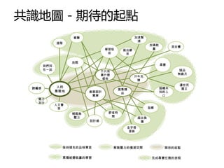 共識地圖－期待的起點
                   衝擊                        加速幫
                                              浦
             進階
                                                     加滿能
                                                                 混合體
                                學習吸    搖出繆            量
                                 收      思

                   放鬆
       我們同                                                 尋寶
       在一起                                                         誠品
                               不只有
                               書什麼                                 無歲月
                                             汗牛充
                                都有            棟
                                                                   遺世而
 歸屬感          人的                                           接觸未     獨立
                                      匯集精
             集散地         創意設計                              知的入
                                       品
                          寶庫                                口
   魅力
   加分
             人文薈
              萃                                      指標
                   輕鬆無           節省時
                   壓力             間            超出負
                         設計感                    擔
                                         金字塔
                                          頂端




               保持領先的品味菁英             解散壓力的慢速空間              期待的起點


               累積蛻變能量的學習                              完成尋寶任務的旅程
 