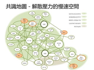 共識地圖－解散壓力的慢速空間
                               有趣              擺脫外
                              不無聊              力做自                                保持領先的品味菁英
                                                己
                                    逃離現                                           累積蛻變能量的學習
                                    實生活
                     1 遺世
                                                                                  解散壓力的慢速空間
                      而獨
                       立            1
                              誠品                                                  完成尋寶任務的旅程
                              無歲月             放鬆
      自在                                                                                期待的起點
                互不干
                 擾                                      生活教
                                        約會               育
                                                                      2
                                        聚會                                開心
      溫暖                       輕鬆
                              無壓力
                                                   進階
                                                                                  多種選
               舒服                            加速幫
自然材                                                      衝擊                        擇
                                              浦
 質
                            坐下來

                                                     加滿能        學習吸
不設限                                                   量          收
                                  交流分
                       座位          享
                                                                            發現驚
           乾淨                                                                喜

                                  我們同                          搖出繆
                                  在一起          放鬆
           4
                                                                思                  尋寶       1
                開心
                                                              不只有                          誠品
                                                              書什麼
                                                                          汗牛充              無歲月
                                                              都有
                                                                           棟
                                        人的          創意設計
                      歸屬感                            寶庫
                                        集散地
                                                                                    遺世
                                                                                    而獨
                                              設計感                                  6 立
 