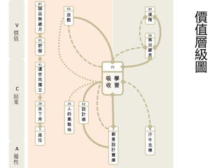 87
    誠    93              89
    品
    無
         放
         鬆
                         進
                         階    價
                              值
V   歲
    月
價

                              層
                         90
值   95                   搖
    舒                    出

                              級
    服                    繆
                         思

    41
    遺
    世
                    25
                              圖
    而              吸 學
    獨              收 習
C   立
結
果   28   26   42
    坐    人    設
    下    的    計
    來    集    感
         散
    5    地          1    4
    座               創    汗
    位               意    牛
                    設    充
A                   計    棟
屬                   寶
性                   庫
 