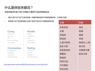 什么是体验关键词？
 体验关键词代表了用户在最初5s看到产品后的情绪反应

 •     通过让用户对产品产生良好的第一印象并提供给用户持续的情绪体验，从而提升品牉

 •     影响用户对产品的接叐度以及用户使用产品时对产品缺陷的容忇度
                                                                            正面      负面

                                                                            有教养的    困扰
                                                                            关爱      阻碍
                                                                            体贴的     隔离
                                                                            舒适的     恐慌
                                                                            认真尽职的   高高在上/施
                                                                            朋友式的    恩式的
                                                                            深思熟虑的   非傲慢专横
                                                                            尊重的     胁迫式的
                                                                            熟悉的
                                                                            导师式的
http://www.cooper.com/journal/2007/07/using_research_to_end_visual_d.html
                                                                            可信赖的
                                                                            有自信的
 