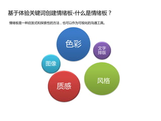 基于体验关键词创建情绪板-什么是情绪板？
情绪板是一种启収式和探索性的方法，也可以作为可视化的沟通工具。




                 色彩         文字
                            排版

           图像


                            风格
                质感
 