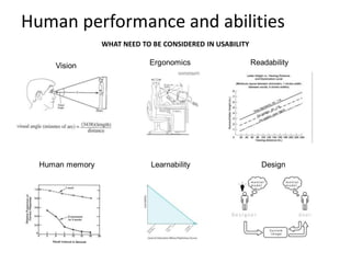 Human performance and abilities
                 WHAT NEED TO BE CONSIDERED IN USABILITY

     Vision                  Ergonomics                    Readability




  Human memory                Learnability                    Design
 