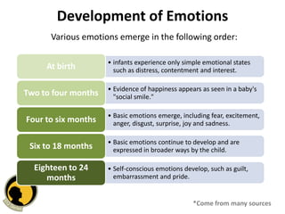 Emotional Development (Parenting) | PDF