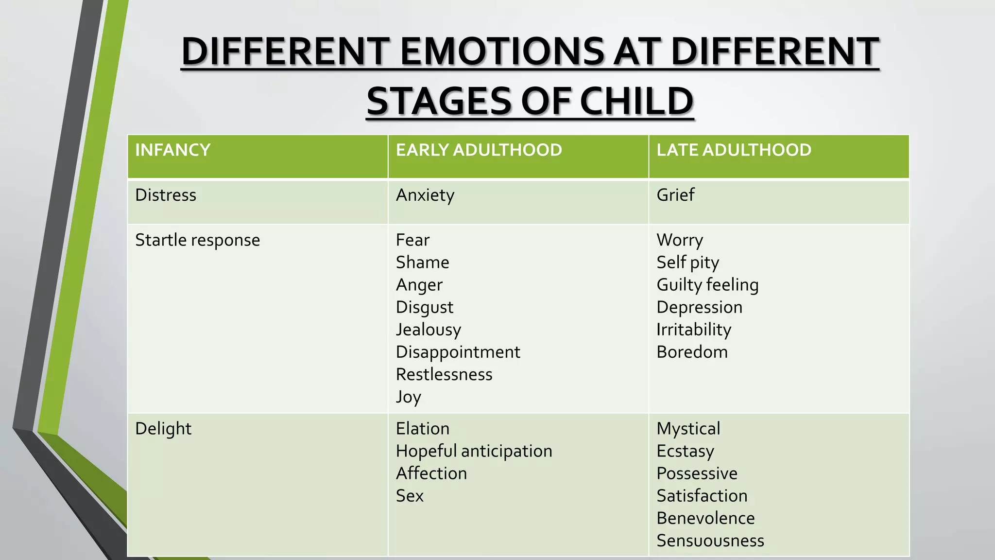 EMOTIONAL DEVELOPMENT OF CHILD pptx