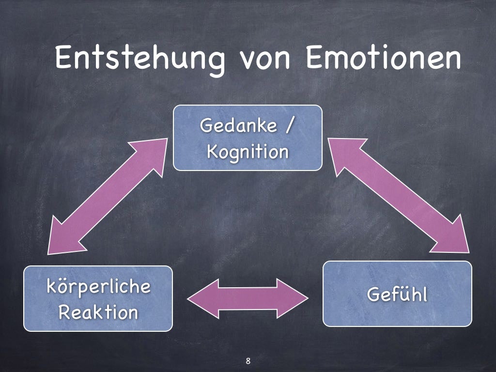 Emotionale Kompetenz