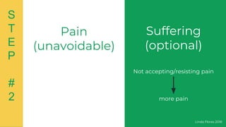 Pain
(unavoidable)
Suffering
(optional)
Not accepting/resisting pain
more pain
Linda Flores 2017
S
T
E
P
#
2
Linda Flores 2018
 
