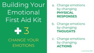 Building Your
Emotional
First Aid Kit
a. Change emotions
by changing
PHYSICAL
RESPONSES
b. Change emotions
by changing
THOUGHTS
c. Change emotions
by changing
ACTIONS
CHANGE YOUR
EMOTIONS
3
Linda Flores 2018
 