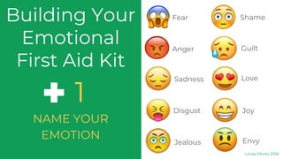 Linda Flores 2017
NAME YOUR
EMOTION
Building Your
Emotional
First Aid Kit
1
Fear
Anger
Sadness
Disgust
Shame
Guilt
Love
Joy
Linda Flores 2018
Jealous Envy
 