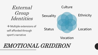 External
Group
Identities
Culture
Ethnicity
Location
Vocation
Status
Sexuality
 Multiple extensions of
self afforded thro...