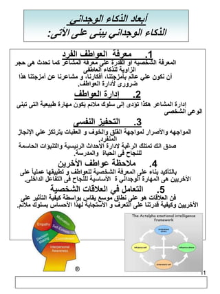 11 
أبعاد الذكاء الوجداني 
الذكاء الوجداني يبنى على الأتى: 
1. معرفة العواطف الفرد 
المعرفة الشخصية أو القدرة على معرفة المشاعر كما تحدث هى حجر 
الزاوية للذكاء العاطفى 
أن نكون علي عالم بأمزجتنا، أفكارنا، و مشاعرنا عن أمزجتنا هذا 
ضرورى لأدارة العواطف. 
2. إدارة العواطف 
إدارة المشاعر هكذا تؤدى إلى سلوك ملائم يَكون مهارة طبيعية التى تبنى 
الوعى الشخصى 
3. التحفيز النفسى 
المواجهه والأصرار لمواجهة القلق والخوف و العقبات يترتكز علي الإنجاز 
المنفرد. 
صدق انك تمتلك الرغبة لادارة الأحداث الرئيسية والتنبؤات الحاسمة 
للنجاح فى الحياة والمدرسة. 
4. ملاحظة عواطف الأخرين 
بالتأكيد بناء على المعرفة الشخصية للعواطف و تطبيقها عملي ا عًلى 
الأخريين هى المهارة الوجداني ة الأساسية للنجاح فى التفاعل الداخلى. 
5. التعامل في العلاقات الشخصية 
فن العلاقات هو على نطاق موسع يقاس بواسطة كيفية التأثير على 
الأخريين وكيفية قدرتنا على التعرف و الأستجابة لهذا الأحساس بسلوك ملائم. 
 