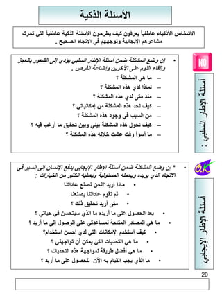 20 
الأسئلة الذكية 
الأشخاص الأذكياء عاطفيا يعرفون كيف يطرحون الأسئلة الذكية عاطفيا التي تحرك 
مشاعرهم الإيجابية وتوجههم في الاتجاه الصحيح . 
• إن وضع المشكلة ضمن أسئلة الإطار السلبي يؤدي إلى الشعور بالعجز 
وإلقاء اللوم على الآخرين وإضاعة الفرص . 
– ما هي المشكلة ؟ 
– لماذا لدي هذه المشكلة ؟ 
– منذ متى لدي هذه المشكلة ؟ 
– كيف تحد هذه المشكلة من إمكانياتي ؟ 
– من السبب في وجود هذه المشكلة ؟ 
– كيف تحول هذه المشكلة بيني وبين تحقيق ما أرغب فيه ؟ 
– ما أسوأ وقت عشت خلاله هذه المشكلة ؟ 
أسئلة الإطار السلبي : أسئلة الإطار الإيجابي 
• * إن وضع المشكلة ضمن أسئلة الإطار الإيجابي يدفع الإنسان إلى السير في 
الاتجاه الذي يريده ويحمله المسئولية ويعطيه الكثير من الخيارات : 
• ماذا أريد ؟نحن نصنع عاداتنا 
• ثم تقوم عاداتنا بصنعنا 
• متى أريد تحقيق ذلك ؟ 
• بعد الحصول على ما أريده ما الذي سيتحسن في حياتي ؟ 
• ما هي المصادر المتاحة لمساعدتي على الوصول إلى ما أريد ؟ 
• كيف أستخدم الإمكانات التي لدي أحسن استخدام؟ 
• ما هي التحديات التي يمكن أن تواجهني ؟ 
• ما هي أفضل طريقة لمواجهة هذه التحديات ؟ 
• ما الذي يجب القيام به الآن للحصول على ما أريد ؟ 
 