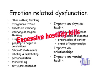 Emotion related dysfunction
• all or nothing thinking
• overgeneralization
• excessive worrying
• worrying as magical
thinking
• disqualifying the position
• jumping to negative
conclusions
• “should” statements
• labeling & mislabeling
• personalization
• stonewalling
• criticism; contempt
• Impacts on physical
health
– cardiovascular disease
– progression of diabetes
– progression of cancer
– onset of hypertension
• Impacts on
relationships
• Impacts on mental
health
 