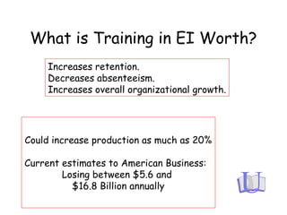 What is Training in EI Worth?
Increases retention.
Decreases absenteeism.
Increases overall organizational growth.
Could increase production as much as 20%
Current estimates to American Business:
Losing between $5.6 and
$16.8 Billion annually
 