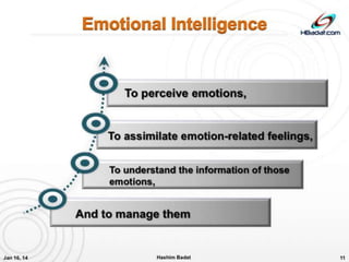 Emotional intelligence ; Four Branch Model