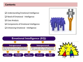 Contents
 Understanding Emotional Intelligence
 Need of Emotional Intelligence
 Case Analysis
 Components of Emotional Intelligence
 Enhancing Emotional Intelligence
 