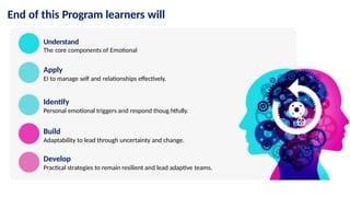 Emotional intelligence and adaptability training for first time manager ...