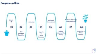 Emotional intelligence and adaptability training for first time manager ...