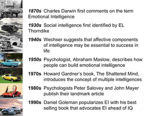 1870s Charles Darwin first comments on the term  Emotional Intelligence 1930s Social intelligence first identified by EL  Thorndike 1940s Wechser suggests that affective components  of intelligence may be essential to success in  life 1950s Psychologist, Abraham Maslow, describes how  people can build emotional intelligence 1970s Howard Gardner’s book, The Shattered Mind,  introduces the concept of multiple intelligences 1980s Psychologists Peter Salovey and John Mayer  publish their landmark article 1990s Daniel Goleman popularizes EI with his best  selling book that advocates EI ahead of IQ 