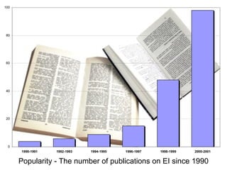 Popularity - The number of publications on EI since 1990 