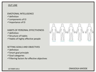 OUT LINE


EMOTIONAL INTELLIGENCE
definition
components of EI
importance of EI


HABITS OF PERSONAL EFFECTIVENESS
definition
Structure of habits
Habits of highly effective people


SETTING GOALS AND OBJECTIVES
definition
Smart goal principle
Goal categories
Filtering factors for effective objectives



OCTOBER 2011                                  ONASOGA KAYODE
 