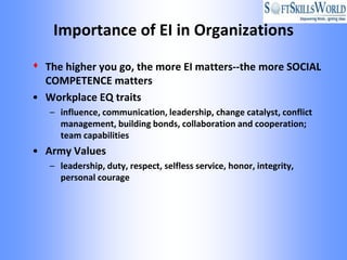Importance of EI in Organizations

 The higher you go, the more EI matters--the more SOCIAL
  COMPETENCE matters
• Workplace EQ traits
   – influence, communication, leadership, change catalyst, conflict
     management, building bonds, collaboration and cooperation;
     team capabilities
• Army Values
   – leadership, duty, respect, selfless service, honor, integrity,
     personal courage
 