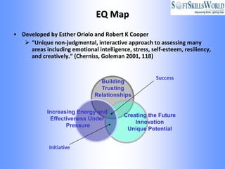 EQ Map
• Developed by Esther Oriolo and Robert K Cooper
    “Unique non-judgmental, interactive approach to assessing many
     areas including emotional intelligence, stress, self-esteem, resiliency,
     and creatively.” (Cherniss, Goleman 2001, 118)


                                                       Success
                                 Building
                                 Trusting
                               Relationships


             Increasing Energy and
                                           Creating the Future
              Effectiveness Under
                                               Innovation
                    Pressure
                                            Unique Potential


             Initiative
 