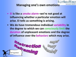 Managing one’s own emotions

• EI is like a smoke alarm--we’re not good at
  influencing whether a particular emotion will
  arise. EI tells us something is arising.
• We do have tremendous individual variability in
  the degree to which we can consciously limit the
  duration of unpleasant emotions and the degree
  of influence over the behaviors which may arise.




  Self regulation
 