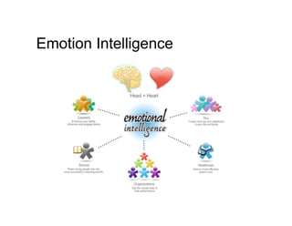 Emotion Intelligence
 