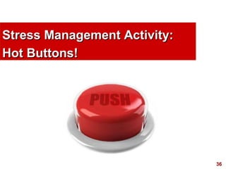 36
Stress Management Activity:Stress Management Activity:
Hot Buttons!Hot Buttons!
 