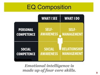 9
EQ Composition
 