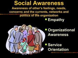 Social Awareness
Awareness of other’s feelings, needs,
concerns and the currents, networks and
politics of the organization
 Empathy
 Organizational
Awareness
 Service
Orientation
 