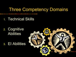 Three Competency Domains
1. Technical Skills
2. Cognitive
Abilities
3. EI Abilities
 
