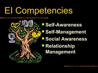 EI Competencies
 Self-Awareness
 Self-Management
 Social Awareness
 Relationship
Management
EI
 