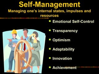 Self-Management
Managing one’s internal states, impulses and
resources
 Emotional Self-Control
 Transparency
 Optimism
 Adaptability
 Innovation
 Achievement
 
